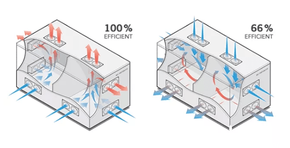 layout of control cabinet cooling system:exhaust fans near the top of the cabinet and intake fans near the bottom vs. exhaust fans near the bottom of the cabinet and intake fans near the top
